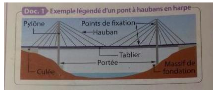 Pont  haubans  