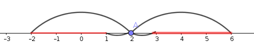 In�quation