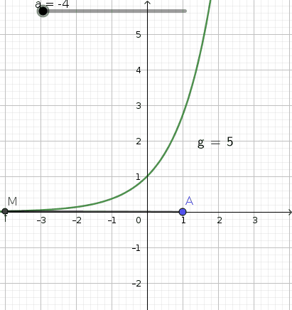DM de maths sur les fonctions exponentielles