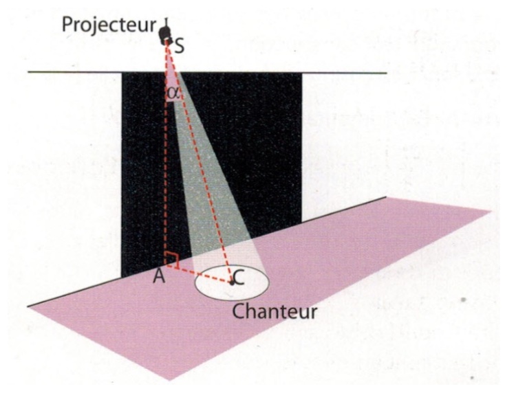 Problème ouvert
