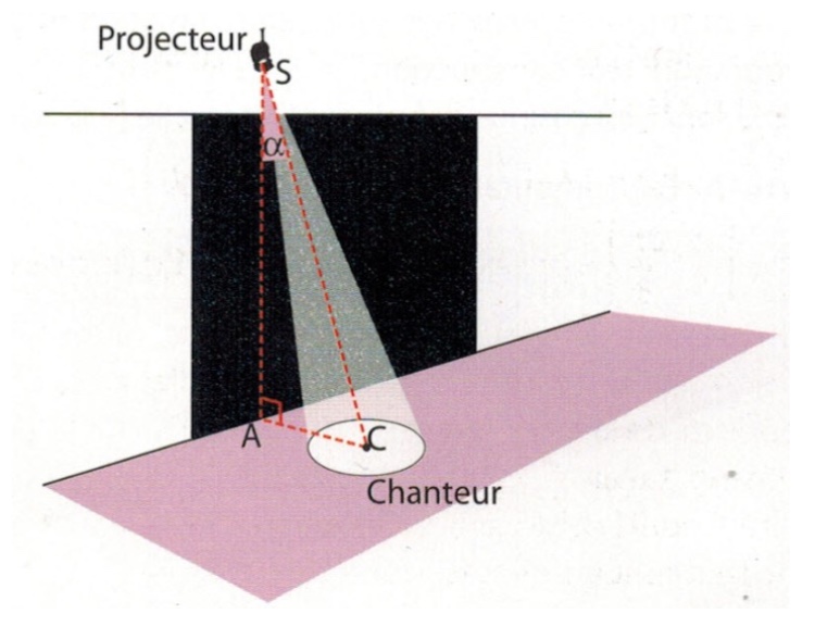 Problme ouvert