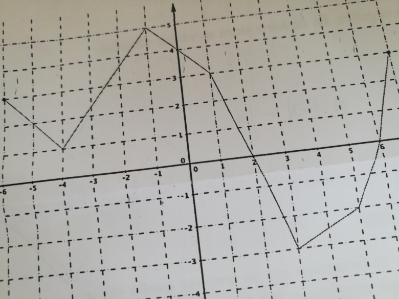 Valeur absolue de fonction 