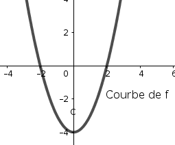 Valeur absolue de fonction 