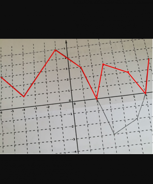 Valeur absolue de fonction 