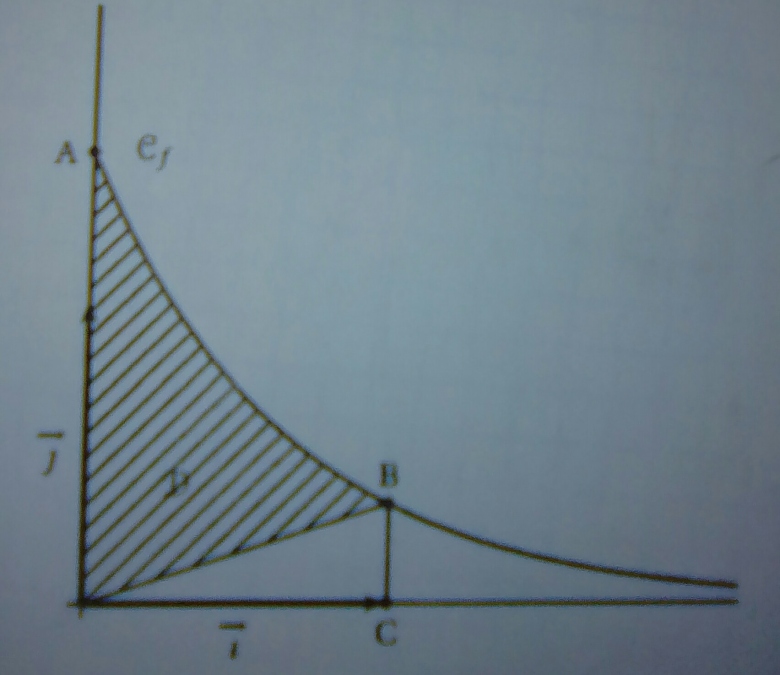 DM de Maths TS - integrale et exponentielles