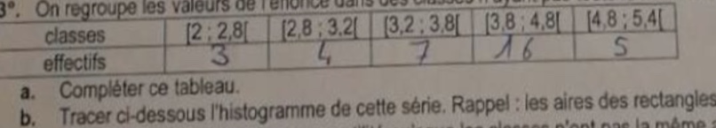 Histogramme
