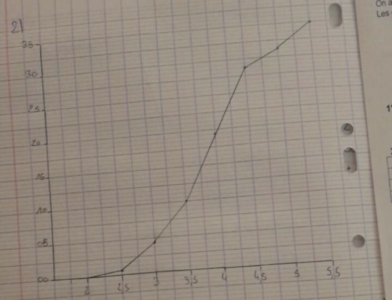 Statistique