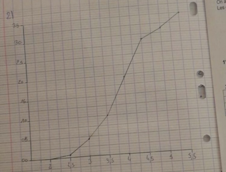 Statistique