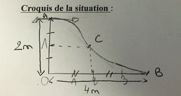 Courbes sous contraintes