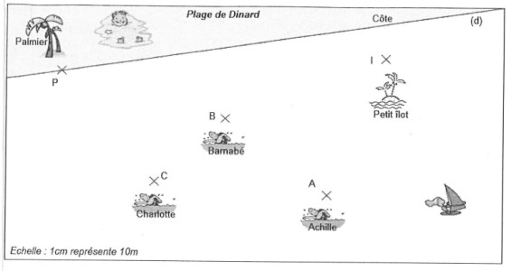 Devoir maison distance point droite