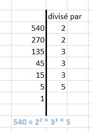 �criture scientifique