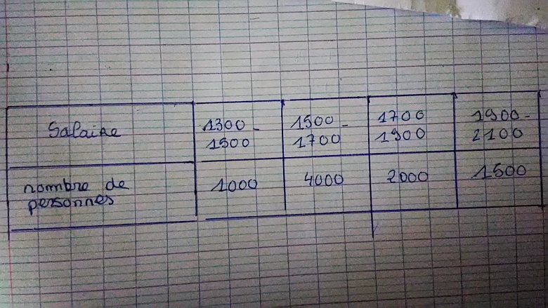 Dm de math�matiques pour le 04/02