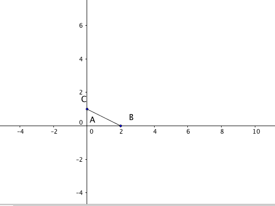 placer un point de coordonnes 2 √5/5 ;4√5/5 av