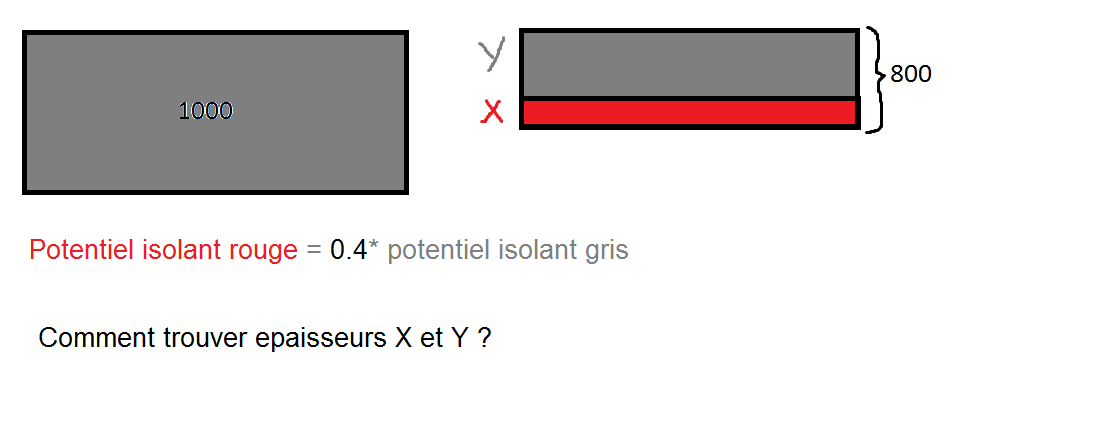 Calcul epaisseur equivalente