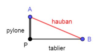 Math�matique niveau 4eme 