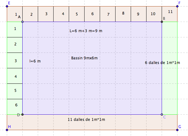 Margelles de la piscine