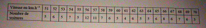 Statistiques 