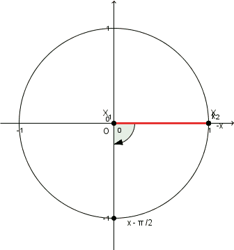 Exercice Trigonométrie