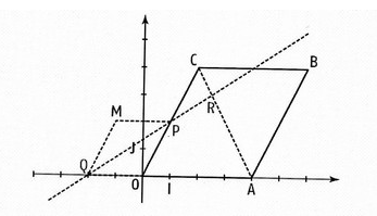 Exercice sur �quation de droite