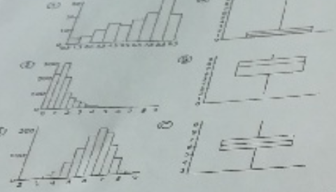 Statistiques exercice 2