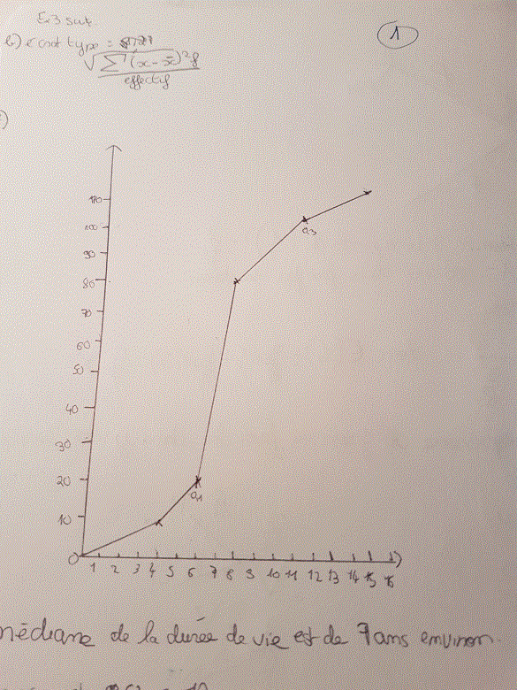 Statistiques et fcc