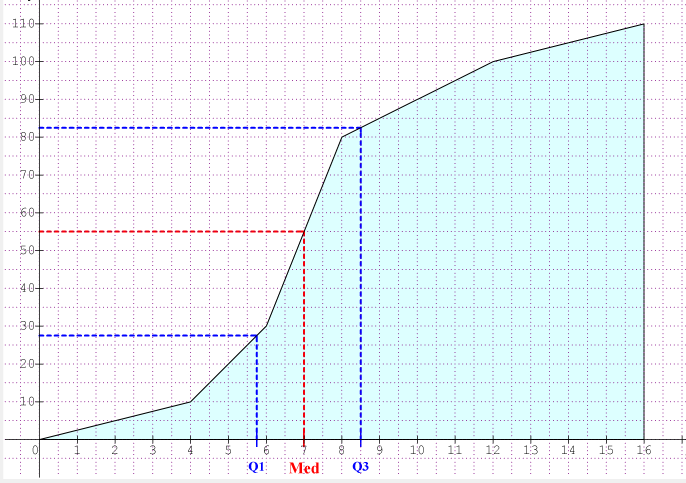 Statistiques et fcc