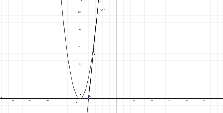 Comment Trouver L équation D Une Parabole