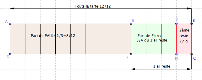 Probl�me �quation