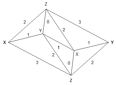 8 triangles semblables