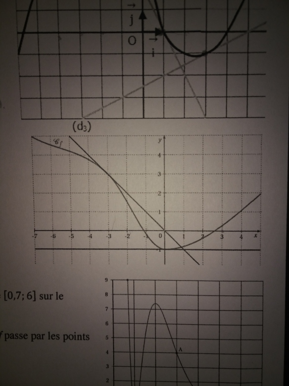 D�rivation :Vrai ou faux 