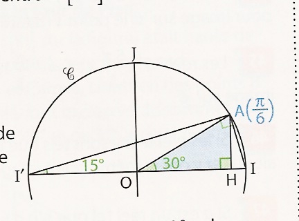 A-t-on son(215)=2si (15)?