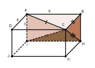 pyramides