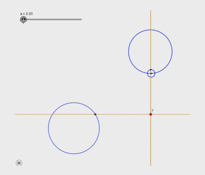 Transformée discrète de Fourier sur un nuage de points