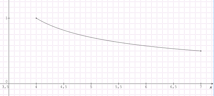 Exercice sur les vecteur et �quations cart�siennes