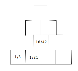 Pyramide de fraction