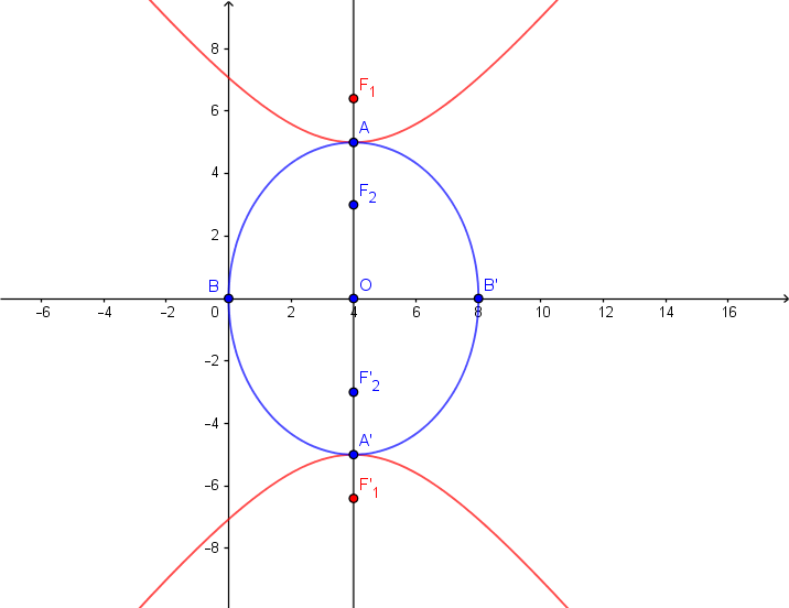 Equation Conique 2 Forum mathématiques terminale Arithmétique