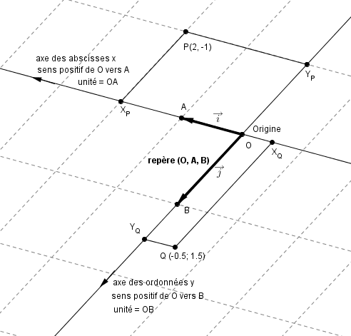 D�finition vecteur 