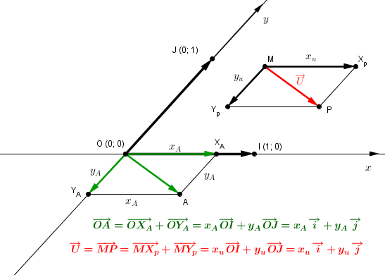 D�finition vecteur 