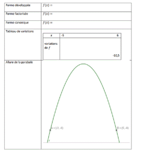 Exercice Parabole Math�matiques