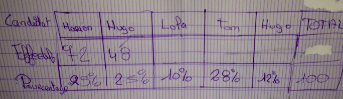 Devoir maison non compris