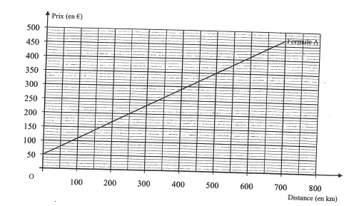 camion porte voiture