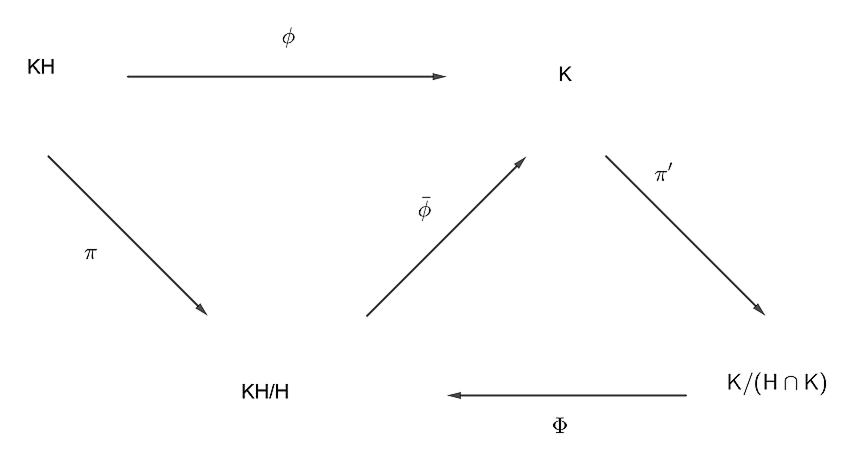Théorème d'isomorphisme - forum mathématiques - 823997