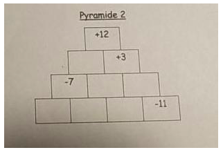 Pyramide Calcul
