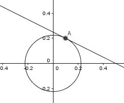Logique et implication