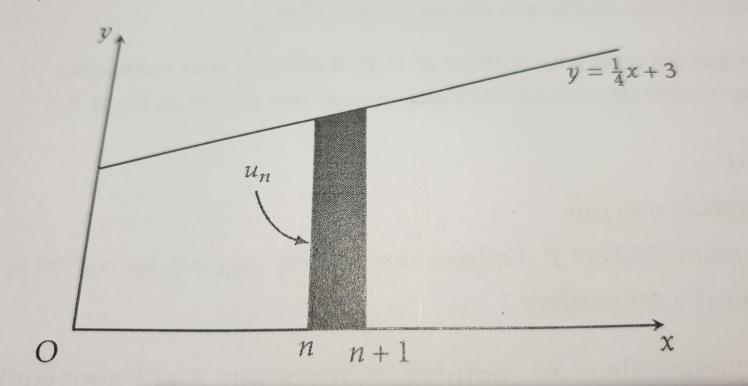 �tude g�om�trique d\'une suite � partir du graphique 