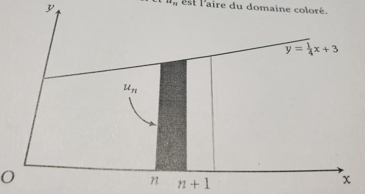 �tude g�om�trique d\'une suite � partir du graphique 