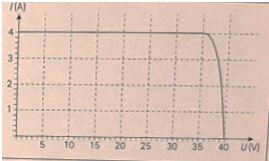 �nergie solaire et habitat 