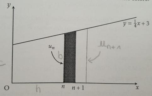 �tude g�om�trique d\'une suite � partir du graphique  B