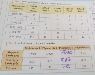 Statistiques et m�diane