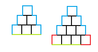 calcul de p�rim�tre